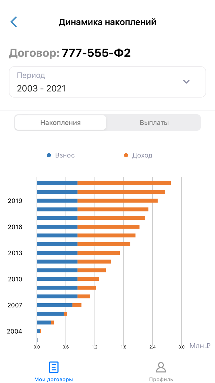 НПФ ГАЗФОНД