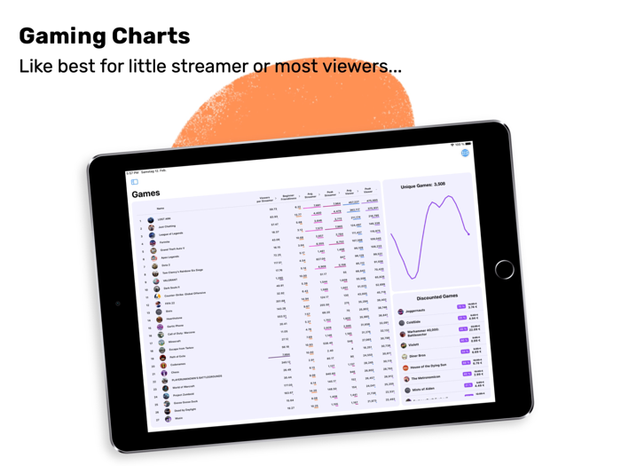 Streamer Stats Twitch tracker