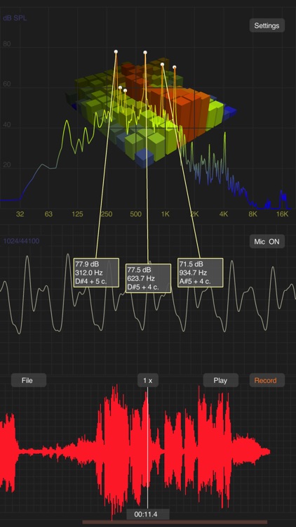 iAnalyzer