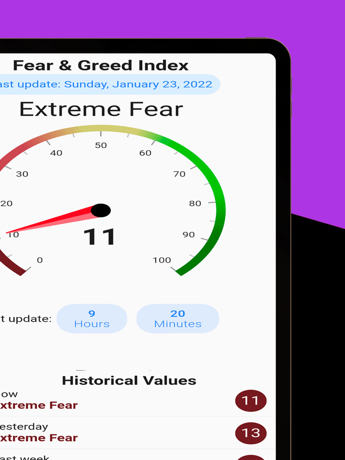 Fear and Greed Index Heatwave