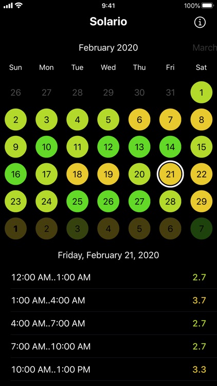Solario - Geomagnetic Storms