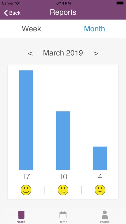 Galafold MyDay screenshot-5