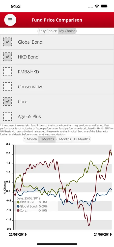 BOCI-Prudential MPF