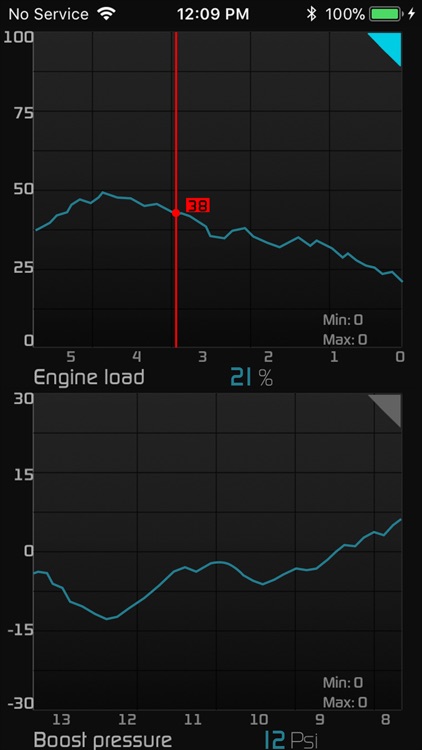 Shift OBD Complete