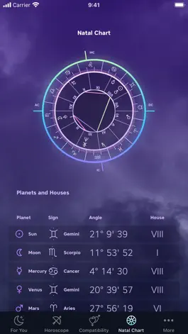 Game screenshot Future: Horoscope & Astrology apk