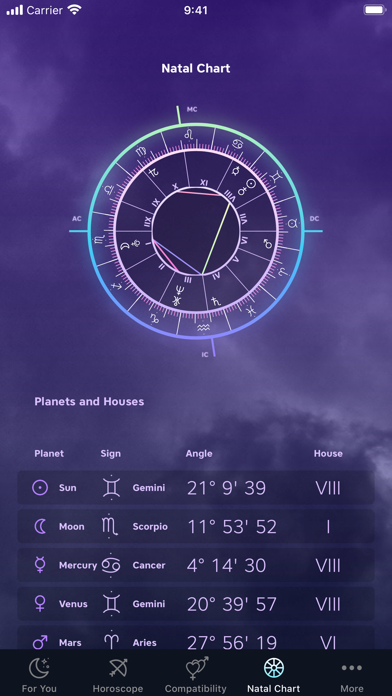 Future: Horoscope & Astrology Screenshot