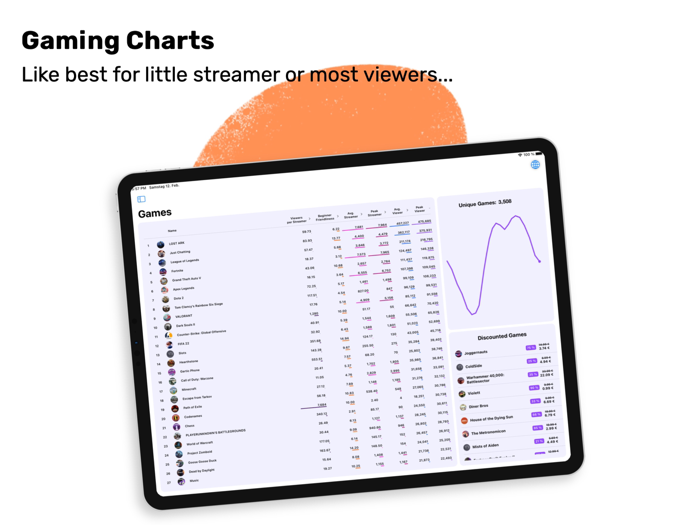 Streamer Stats Twitch tracker