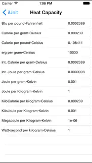 iunit measurement conversion problems & solutions and troubleshooting guide - 2