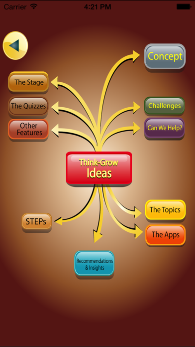 Psychology 1 Screenshot