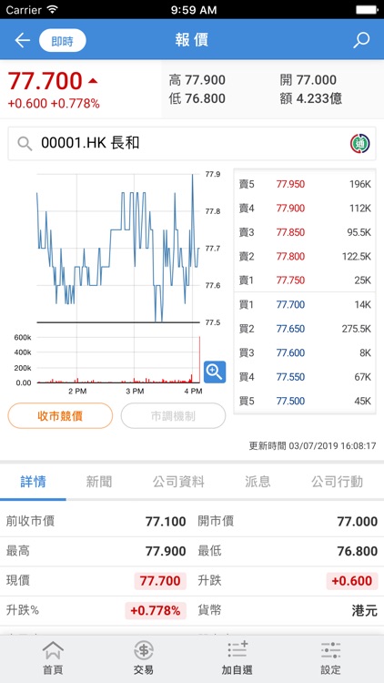 WE Securities Limited