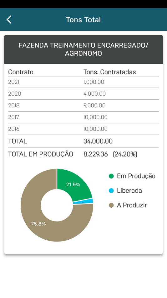 #4. IFB P&D (iOS) 由: IFB - INSTITUTO DE FOSFATOS BIOLOGICOS LTDA