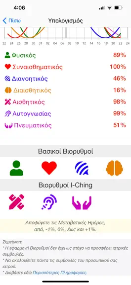 Game screenshot Βιορυθμοί : Biorhythm hack