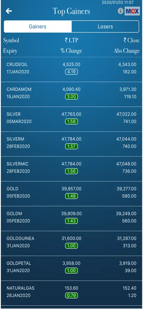 MCX