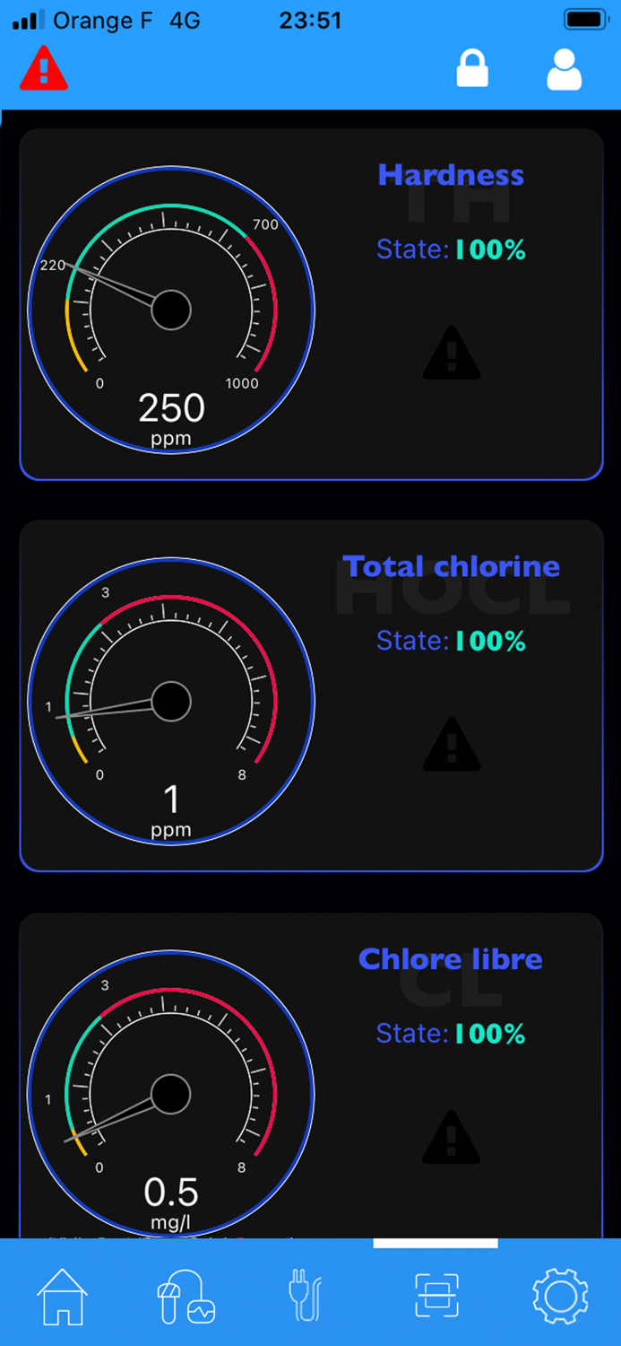 SWM  smart water management
