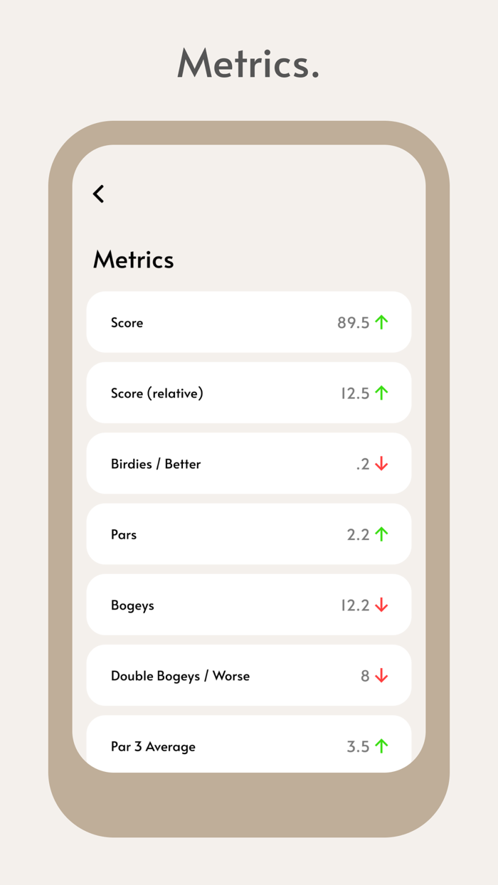 Links - Golf Stats and Scorecard