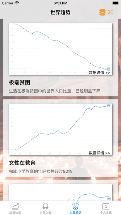 世界银行数据速查