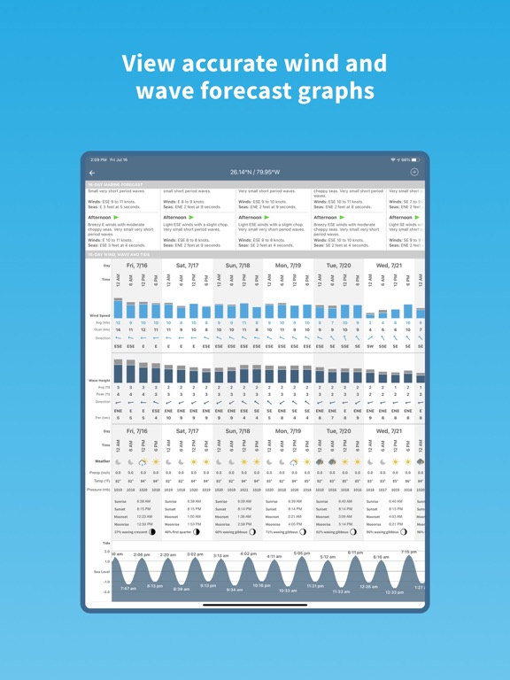 Screenshot #6 pour Buoyweather - Marine Forecasts