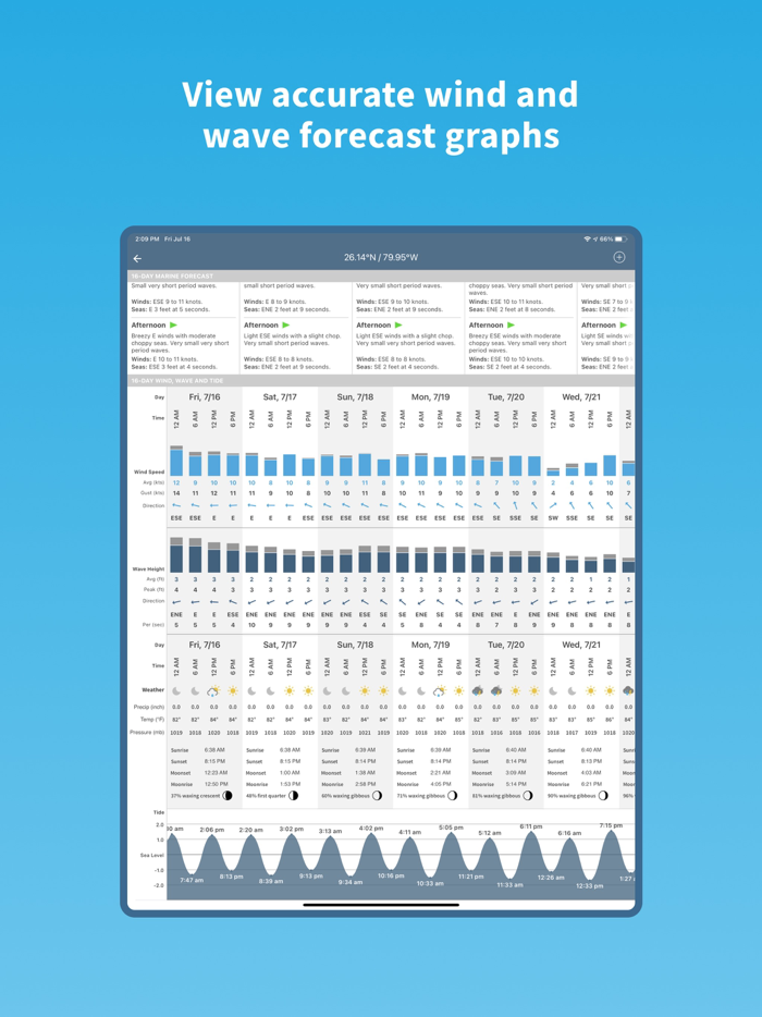 Buoyweather - Marine Forecasts