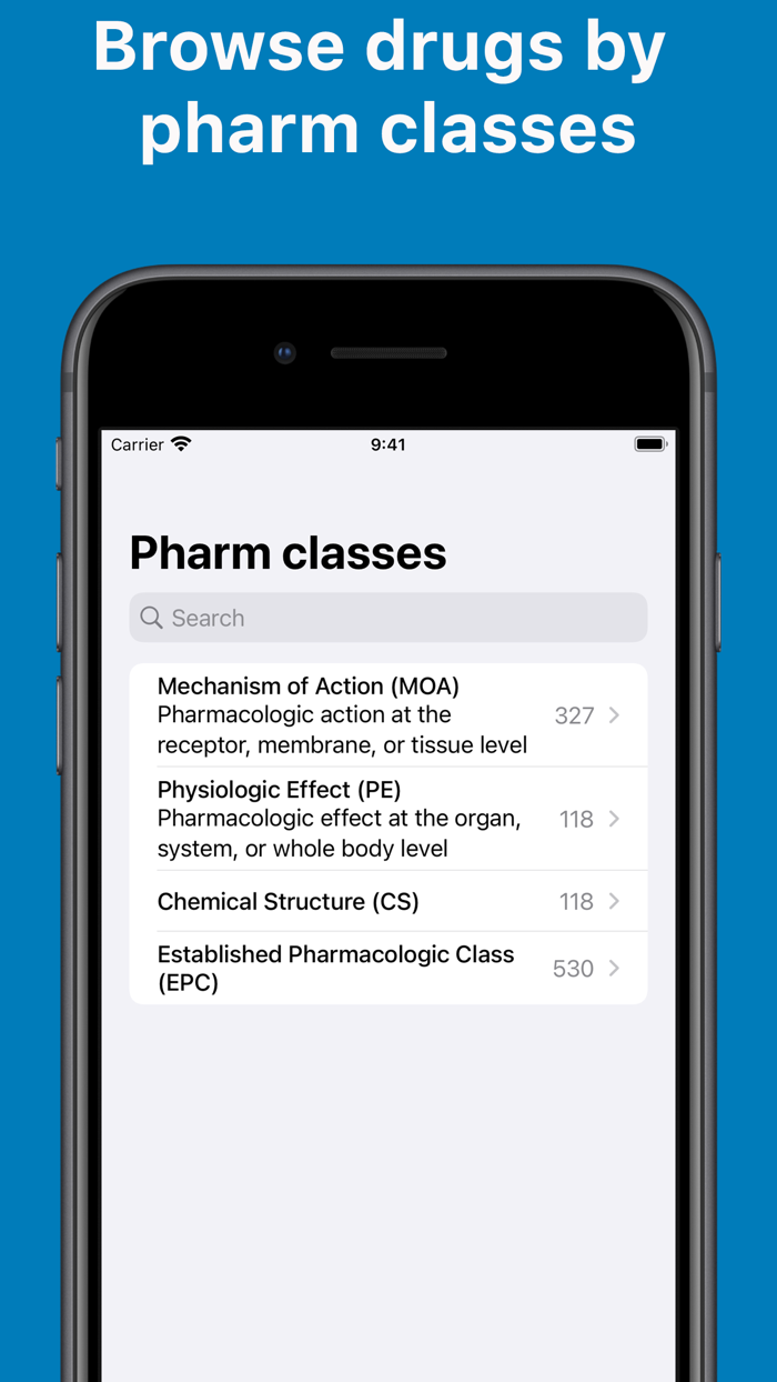 Drug Guide and Medication