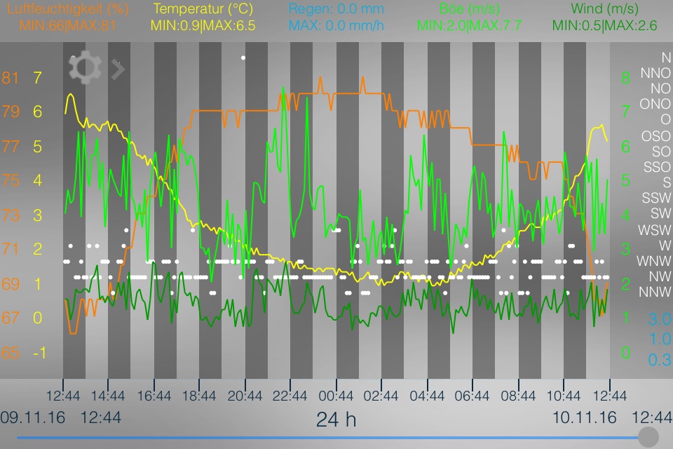 MOBILE-ALERTS screenshot 3