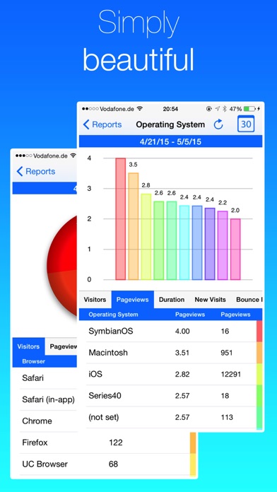 Analytics - Website stats Screenshot