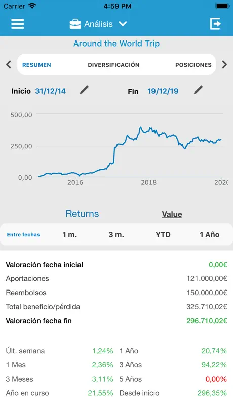RankiaTAdvisor