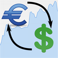 Euro US Dollar Rate