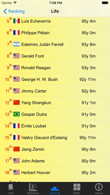 Presidents and Stats screenshot 4 of 5