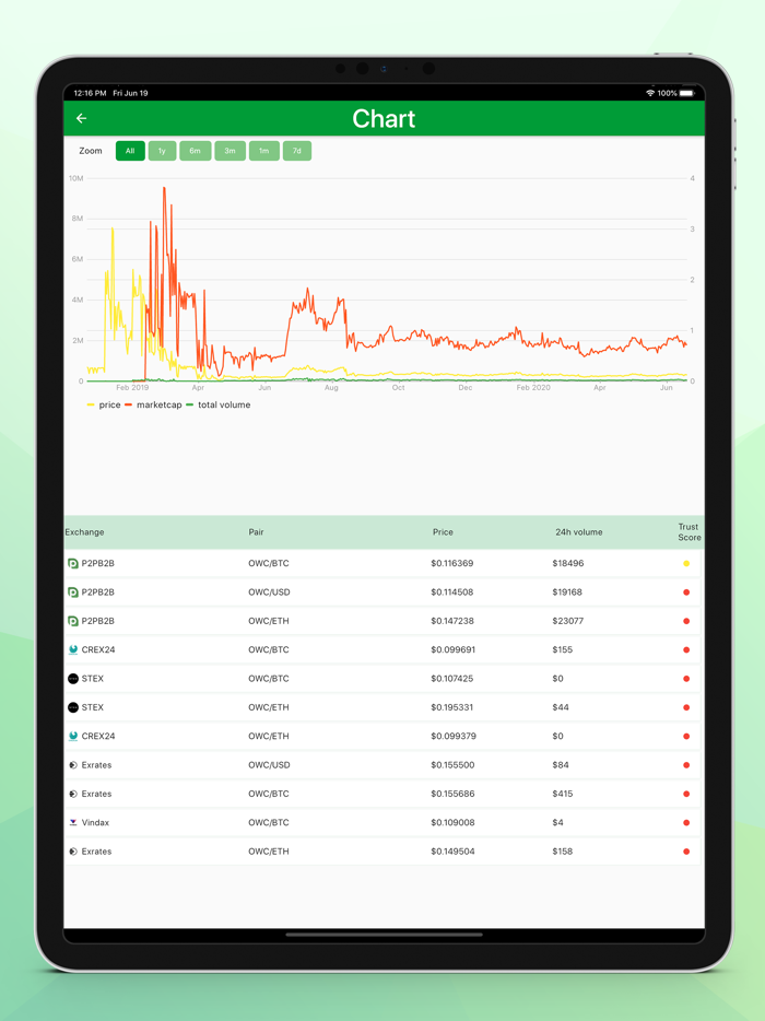 Oduwapay  - Oduwa Coin Wallet