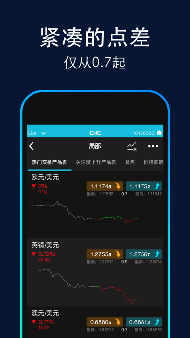 CMC:  差价合约交易 screenshot