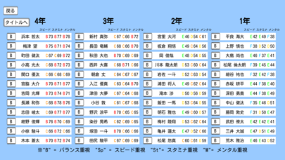 めざせ!駅伝王者のスクリーンショット4 めざせ!駅伝王者のスクリーンショット4