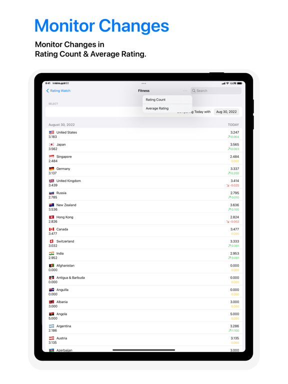 Rating Watch: App Store Ratingのおすすめ画像3