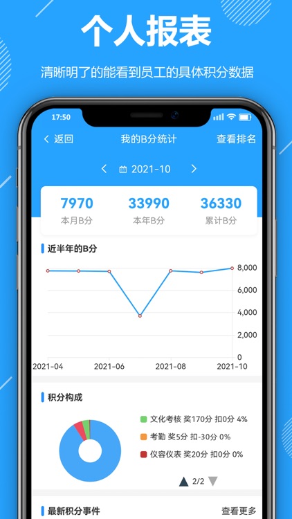 功道云积分制绩效考核