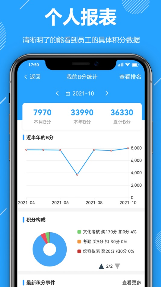 #2. 功道云积分制绩效考核 (iOS) 由: 广东功道云数字科技有限公司