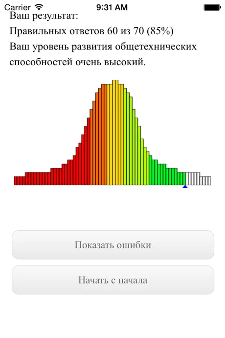 Тест Беннета