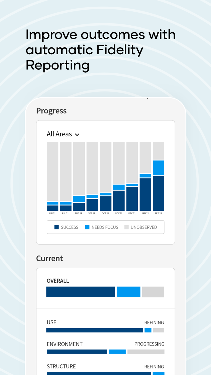 Coaching to Fidelity