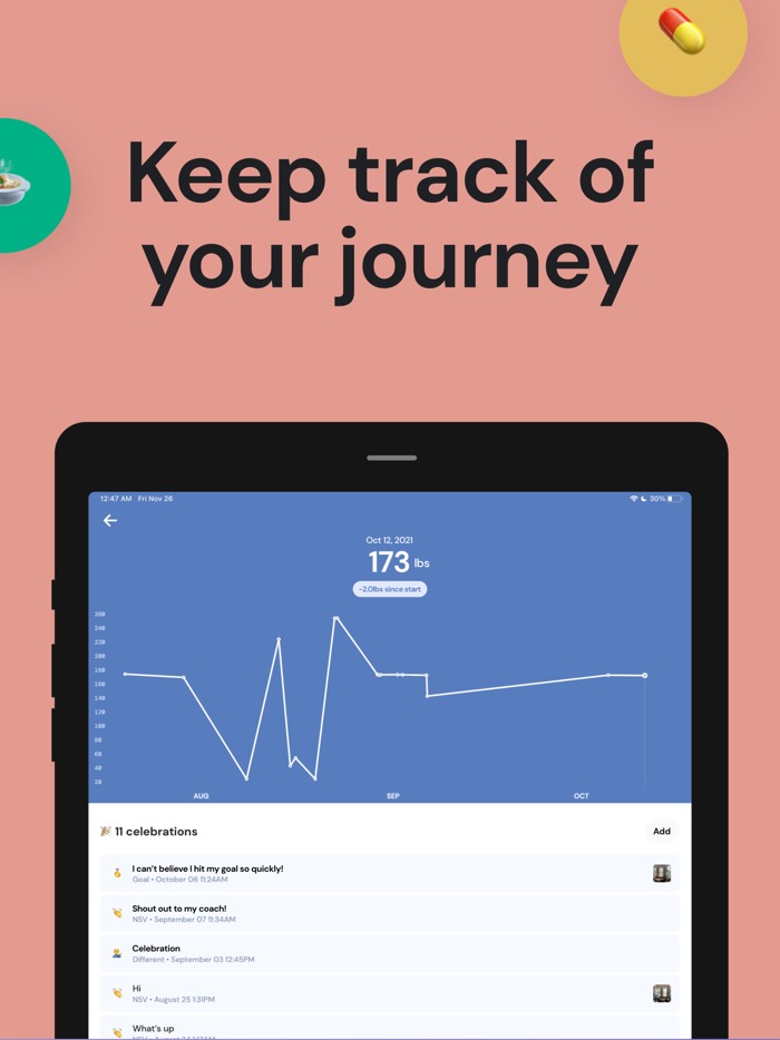Found – Weight Care