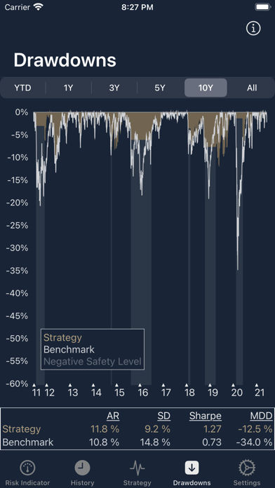 Risk Indicator Screenshot