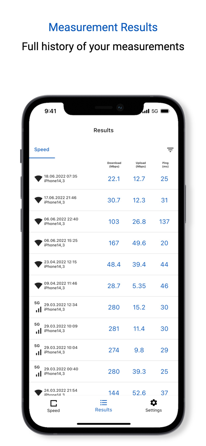 Speedtest by Open Nettest