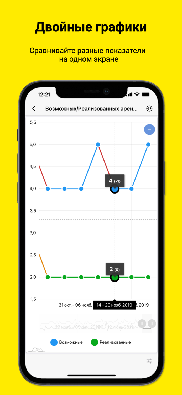 Бизнес-контроль
