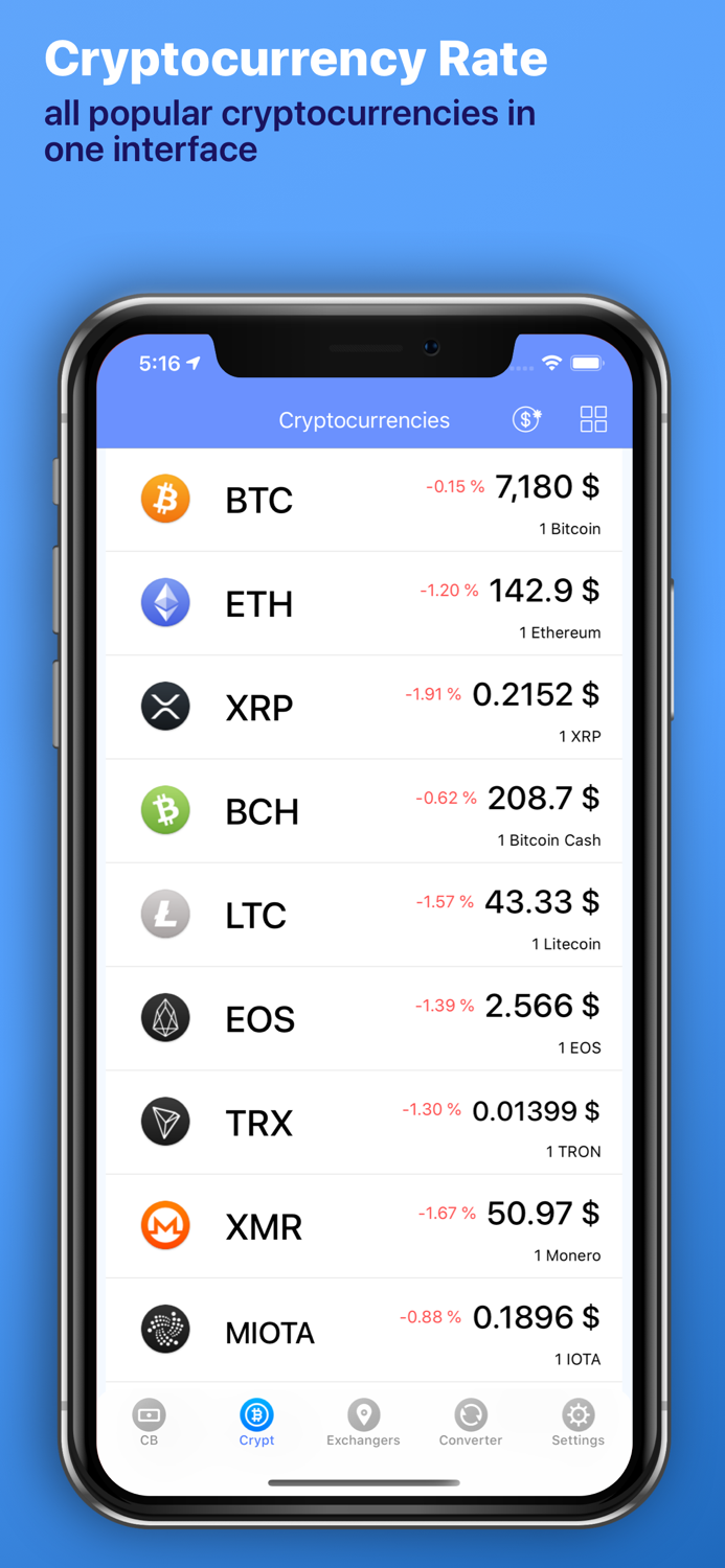 Exchange Rates Russia Crypta