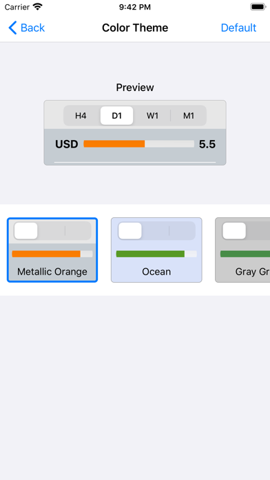 Forex Strength Meter screenshot1