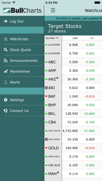 BullCharts Stock Market Screenshot