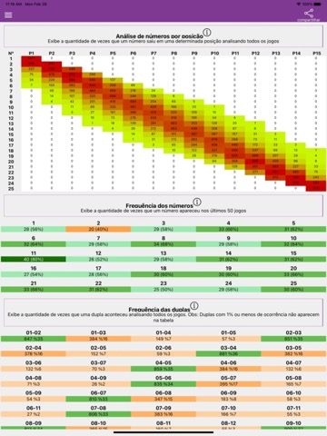 Lotofácil estatísticasのおすすめ画像2