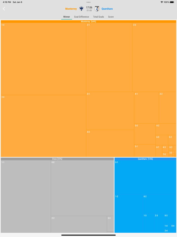 Live Soccer Prediction｜Fotgram