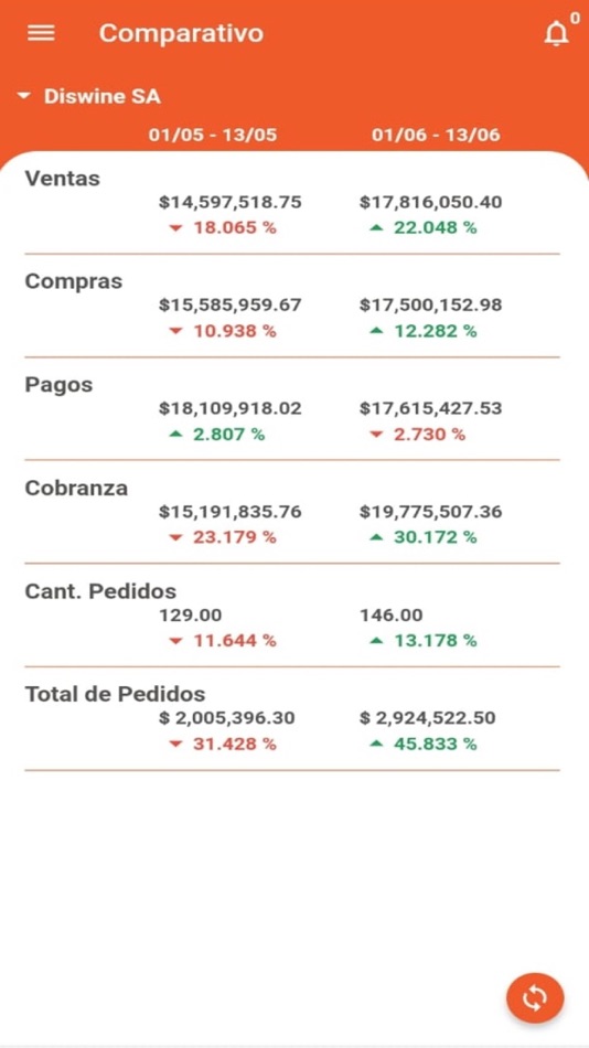 #3. RP SISTEMAS (iOS) 由: Rodrigo Paradela