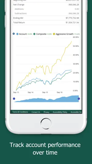 First PREMIER Bank Trust screenshot 2