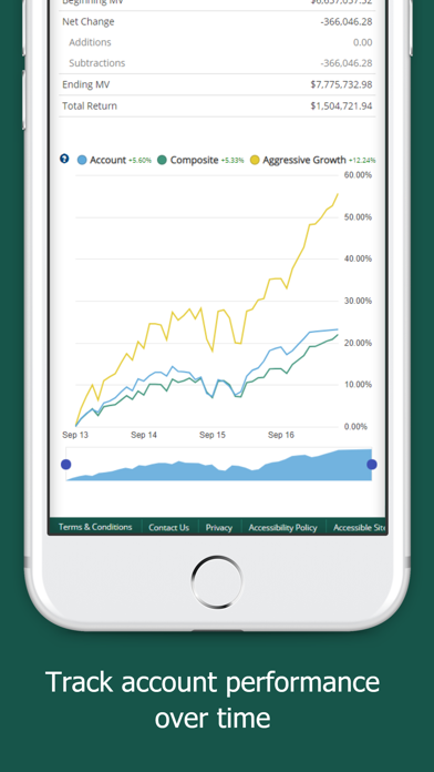First PREMIER Bank Trust Screenshot
