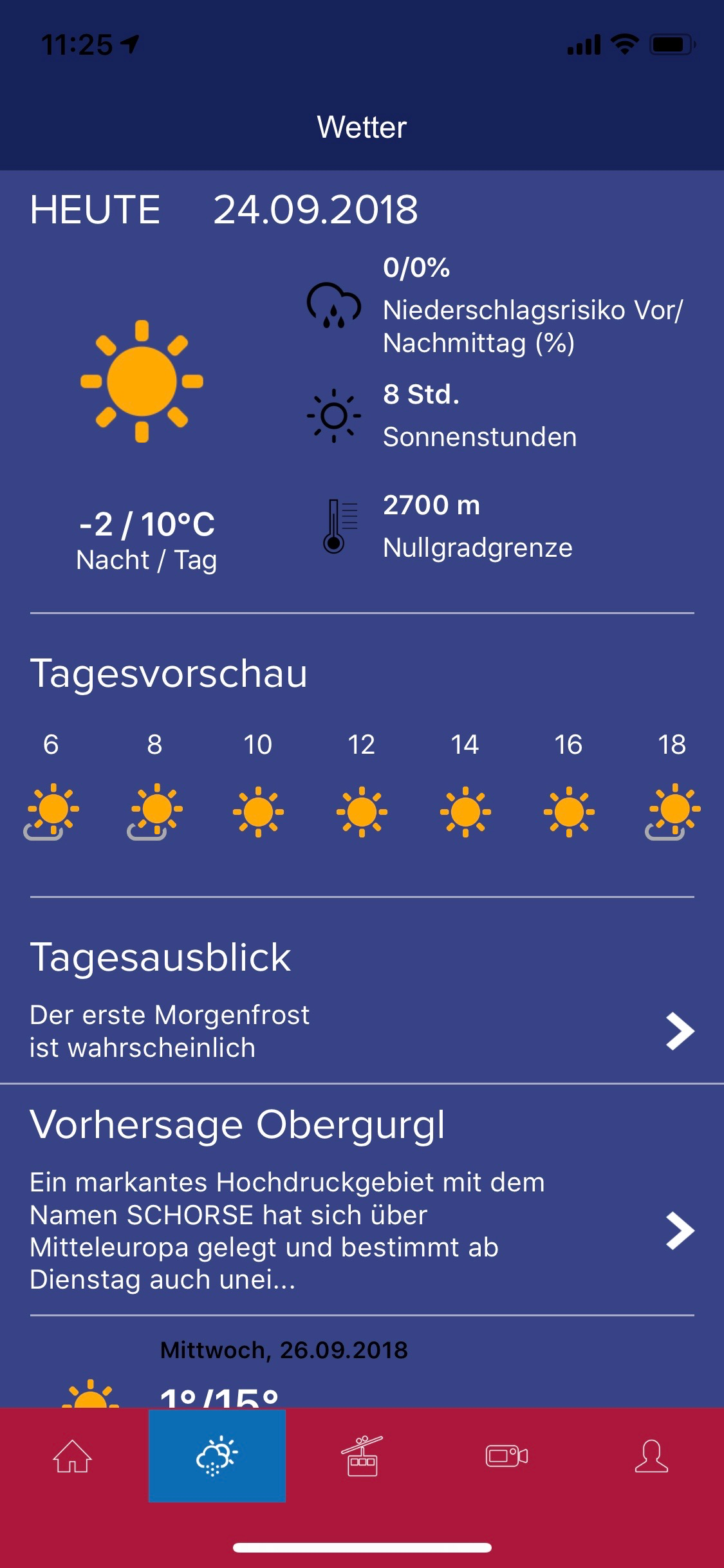 Obergurgl - Hochgurgl