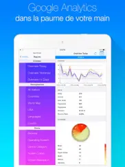 analytics plus iPad Captures Décran 2